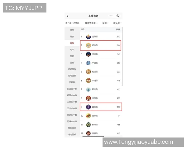 杭州乒乓球队在联合会杯积分榜上以61分稳居第一名展现强劲实力 杭州乒乓球队在联合会杯积分榜上以61分稳居第一名展现强劲实力