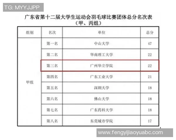 广州羽毛球队在全国羽毛球状态排行榜中荣获第4名的佳绩引发关注